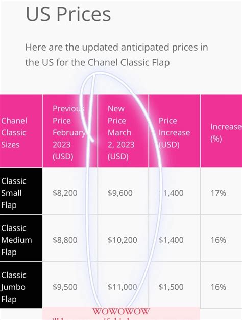 Chanel resale price increase